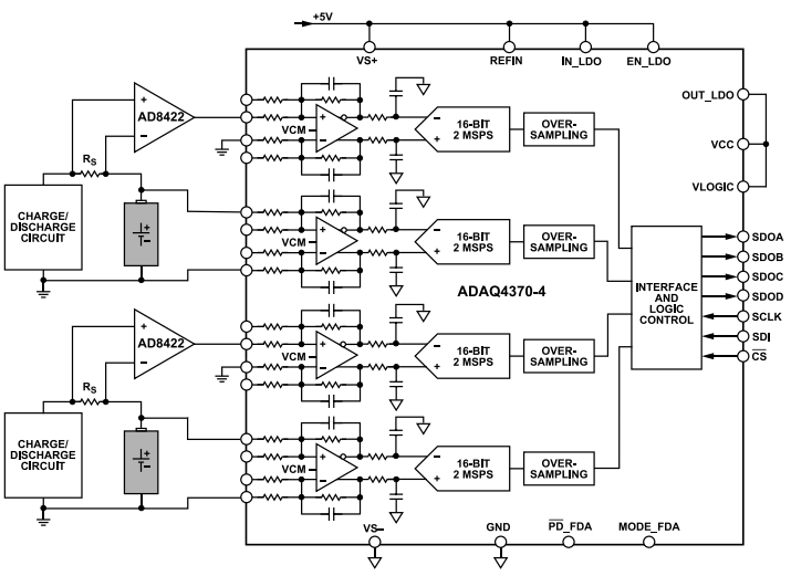 Application Circuit Diagram - Analog Devices Inc. ADAQ4370-4 μModule® Data Acquisition Solution